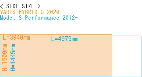 #YARIS HYBRID G 2020- + Model S Performance 2012-